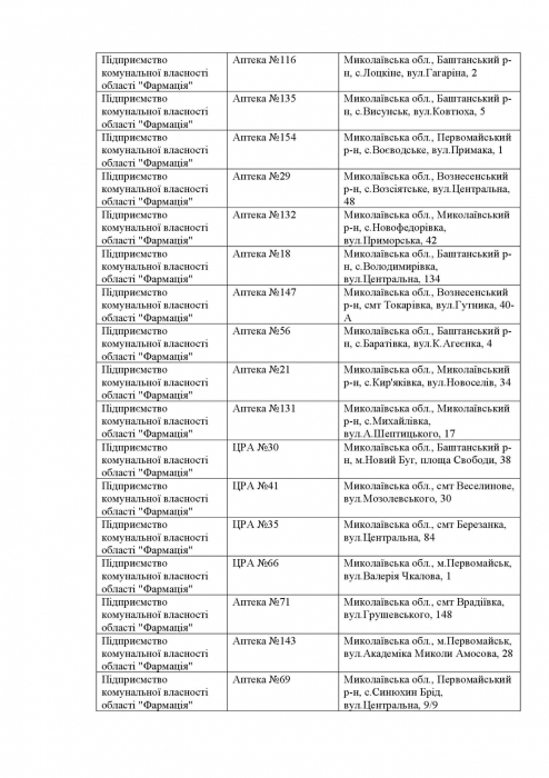 Какие аптеки открыты в Николаевской области 1 апреля