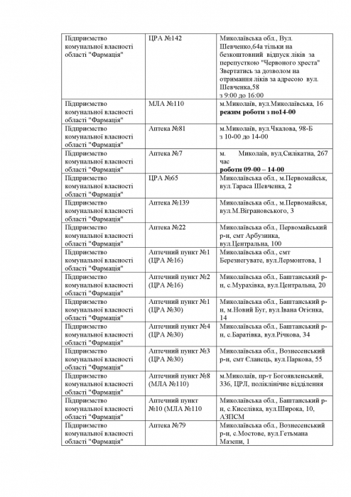 Какие аптеки открыты в Николаевской области 1 апреля