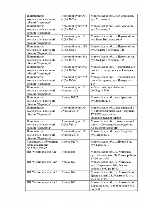 Какие аптеки открыты в Николаевской области 1 апреля