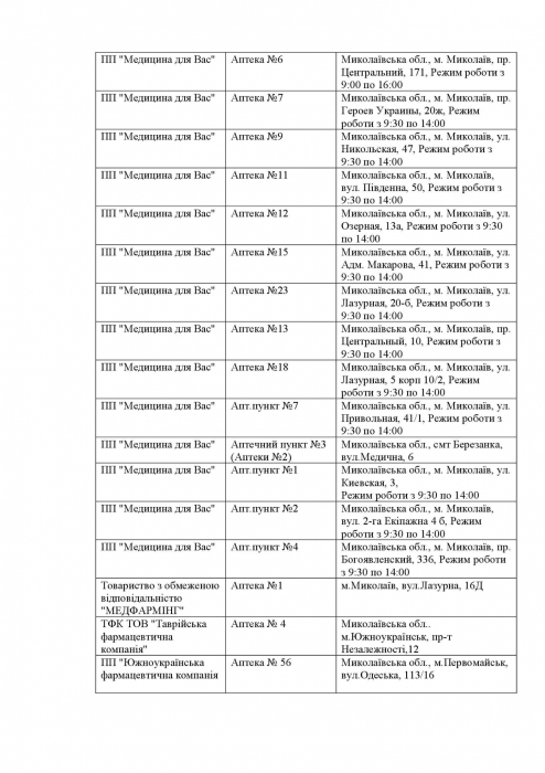 Какие аптеки открыты в Николаевской области 1 апреля
