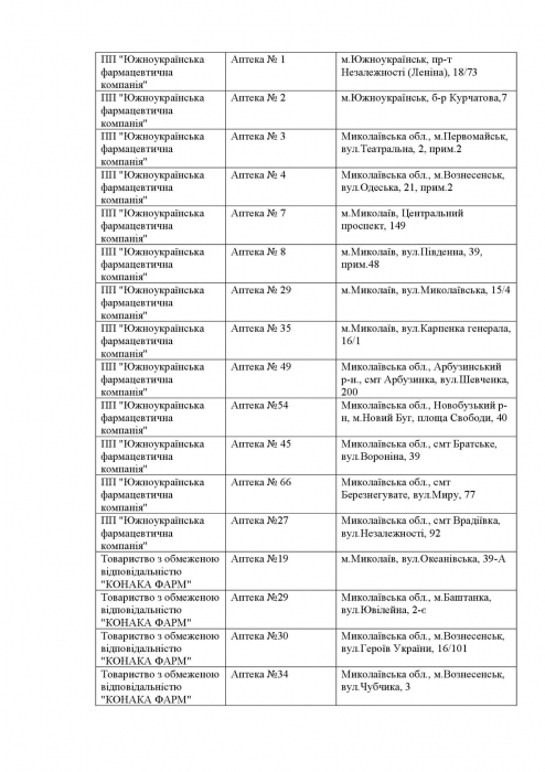 Какие аптеки открыты в Николаевской области 1 апреля