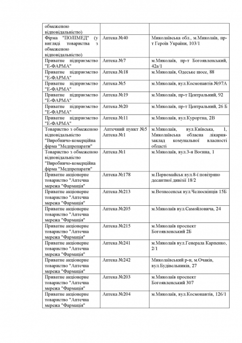 Какие аптеки открыты в Николаевской области 1 апреля