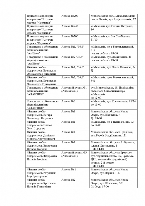 Какие аптеки открыты в Николаевской области 1 апреля