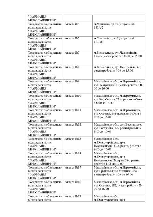 Какие аптеки открыты в Николаевской области 1 апреля