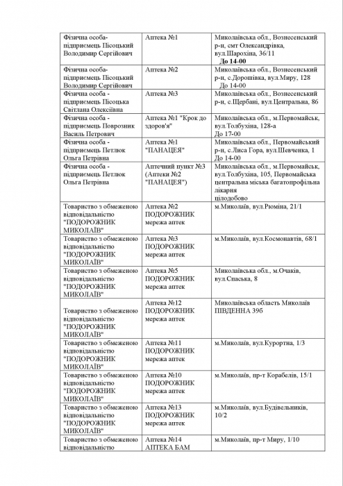 Какие аптеки открыты в Николаевской области 1 апреля