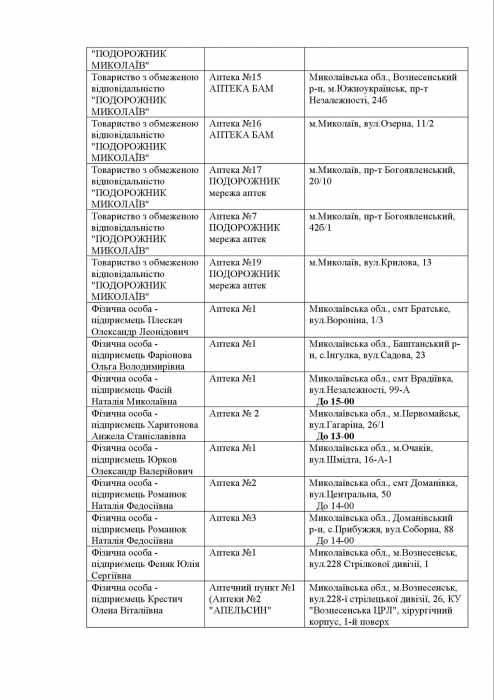 Какие аптеки открыты в Николаевской области 1 апреля