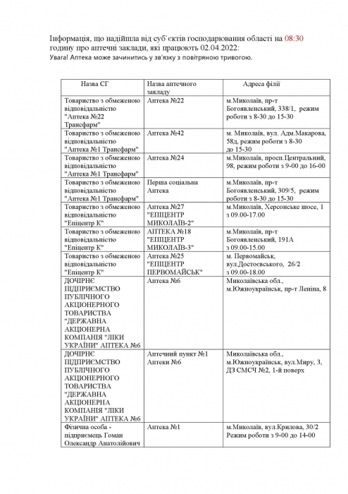 Список аптек, работающих сегодня в Николаевской области