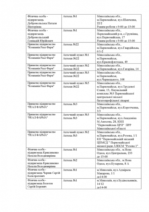 Список аптек, работающих сегодня в Николаевской области