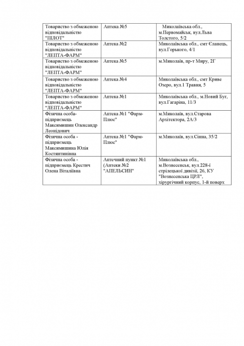 Список аптек, работающих сегодня в Николаевской области