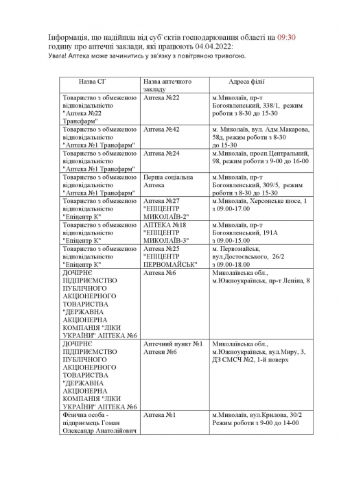 Какие аптеки работают сегодня в Николаевской области. Список