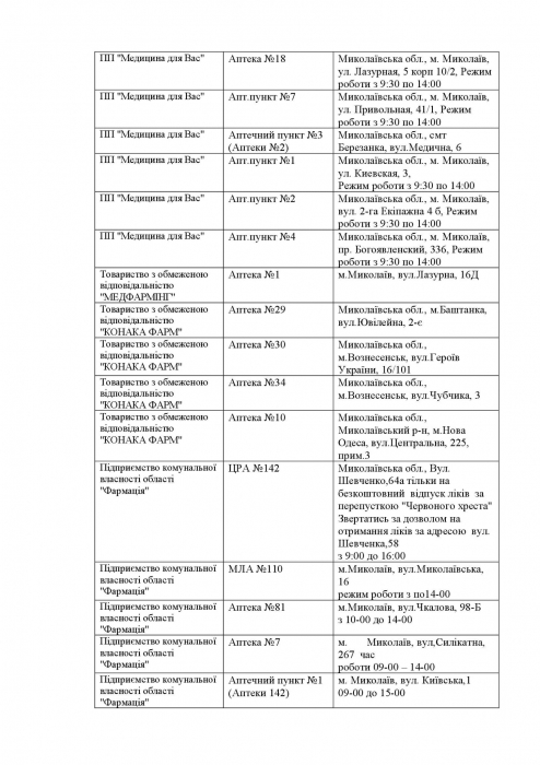 Какие аптеки работают сегодня в Николаевской области. Список