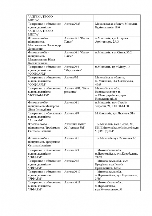 Какие аптеки работают сегодня в Николаевской области. Список