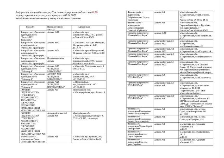 Какие аптеки работают в Николаевской области во вторник: список