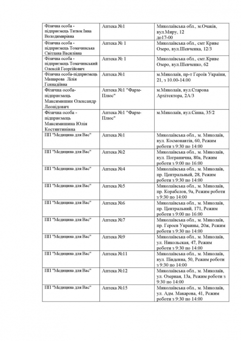 Какие аптеки работают в Николаевской области во вторник: список