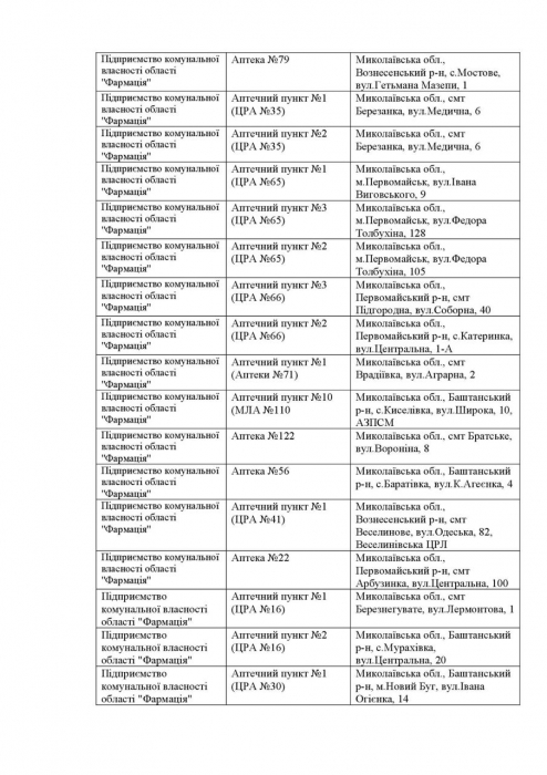 Какие аптеки работают в Николаевской области во вторник: список