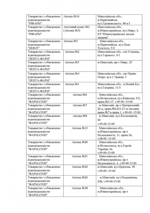Какие аптеки работают в Николаевской области во вторник: список
