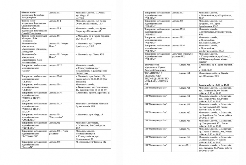 Какие аптеки работают в Николаевской области в четверг: список