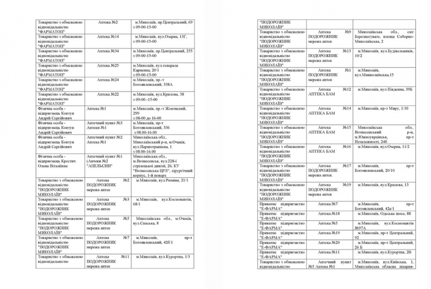 Какие аптеки работают в Николаевской области в четверг: список