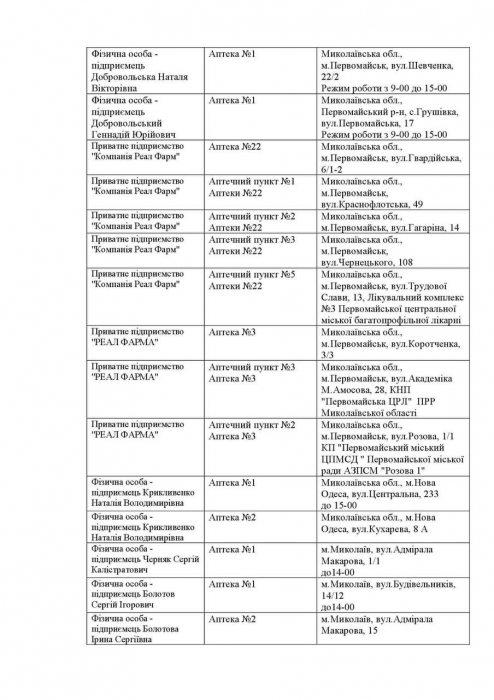 Какие аптеки работают сегодня в Николаевской области. Список