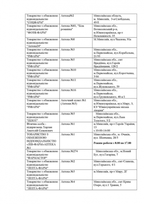 Какие аптеки работают сегодня в Николаевской области. Список