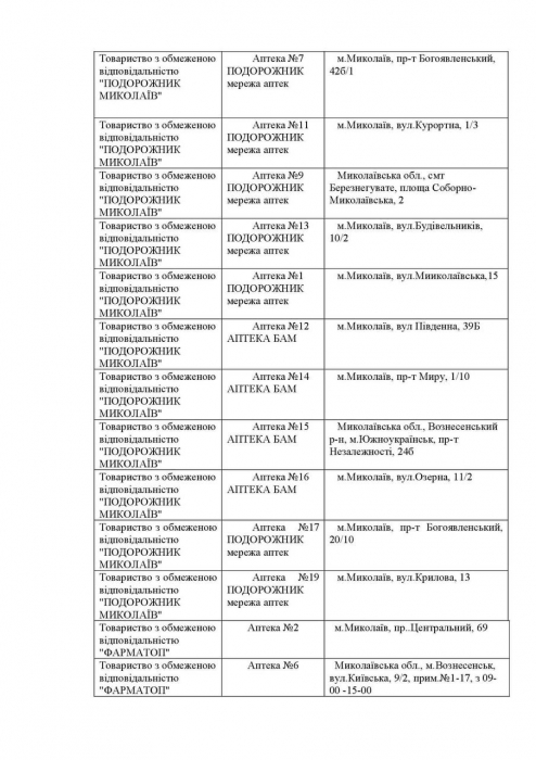 Какие аптеки работают сегодня в Николаевской области. Список