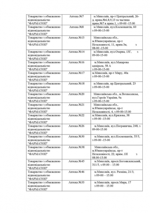 Какие аптеки работают сегодня в Николаевской области. Список