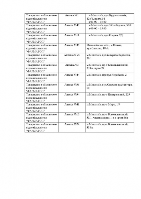 Какие аптеки работают сегодня в Николаевской области. Список