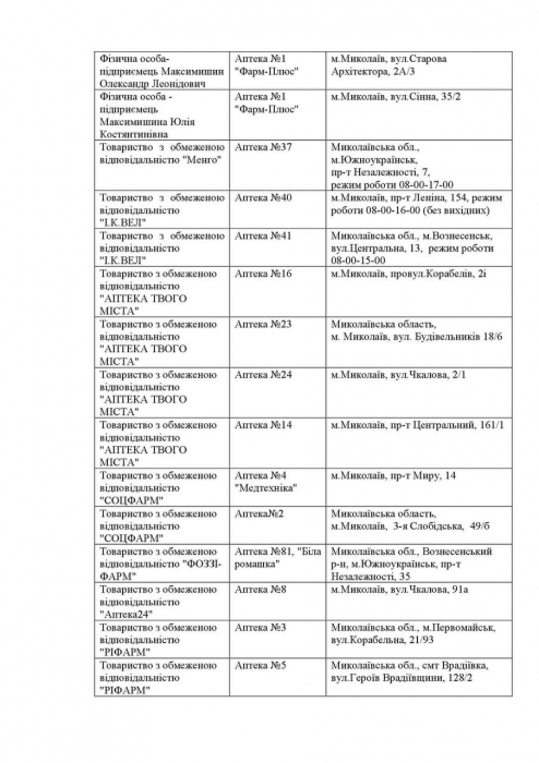 Какие аптеки работают сегодня в Николаевской области. Список