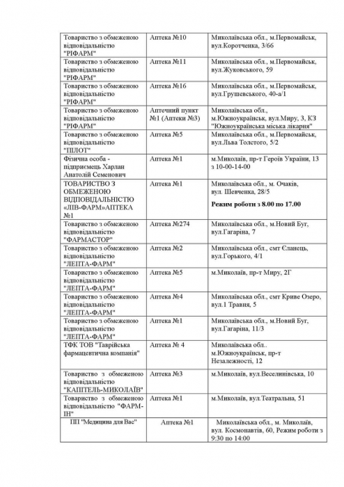 Какие аптеки работают сегодня в Николаевской области. Список