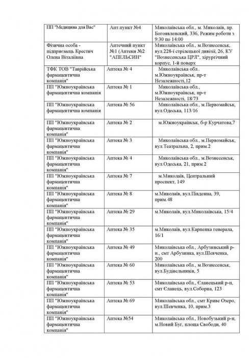 Какие аптеки работают сегодня в Николаевской области. Список