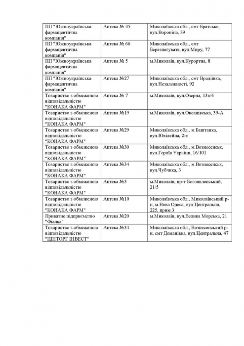 Какие аптеки работают сегодня в Николаевской области. Список