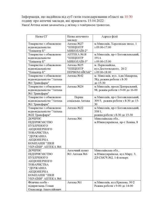 Какие аптеки работают сегодня в Николаевской области. Список