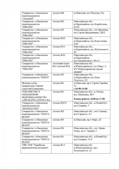 Какие аптеки работают сегодня в Николаевской области. Список