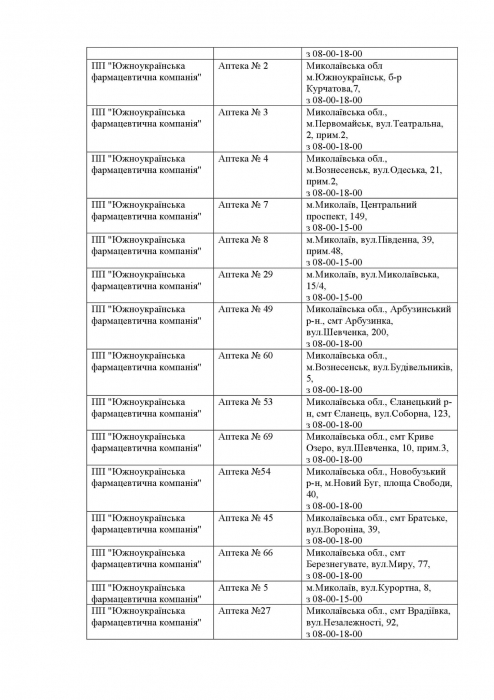 Какие аптеки работают сегодня в Николаевской области. Список