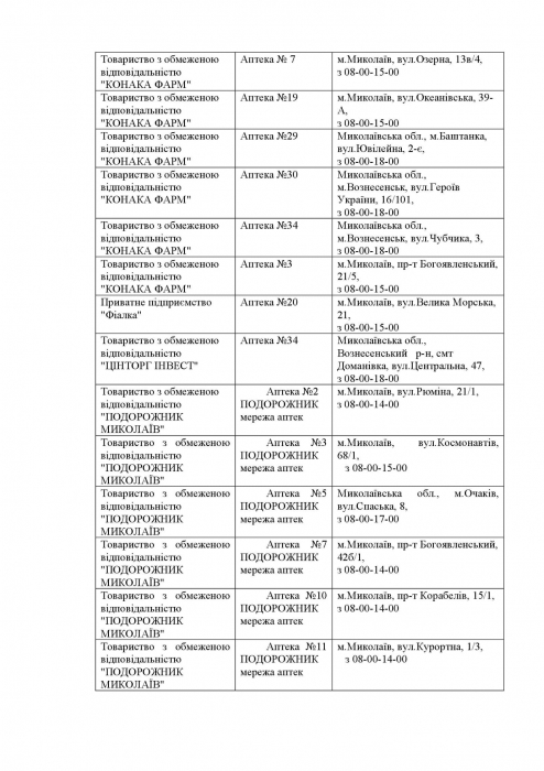 Какие аптеки работают сегодня в Николаевской области. Список