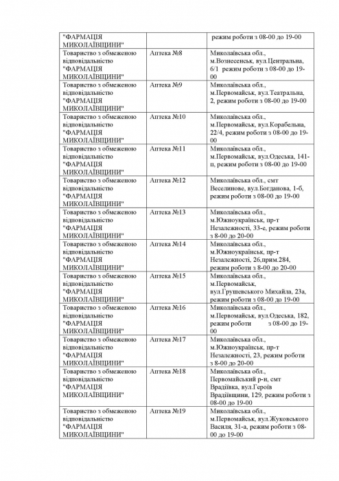 Какие аптеки работают сегодня в Николаевской области. Список