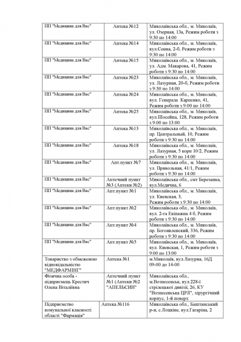 Какие аптеки работают сегодня в Николаевской области. Список