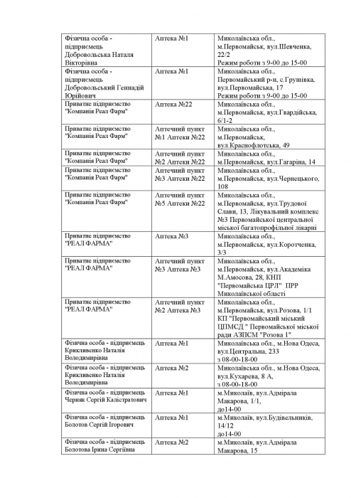 Список аптек, работающих сегодня в Николаевской области