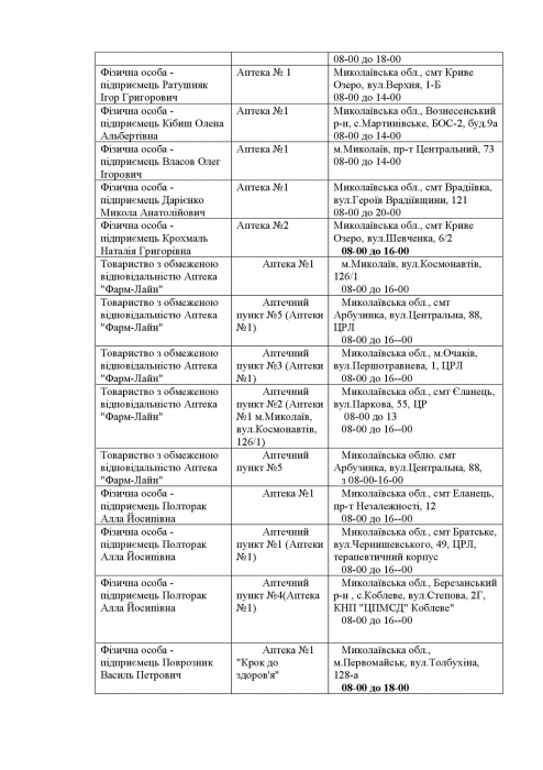 Список аптек, работающих сегодня в Николаевской области
