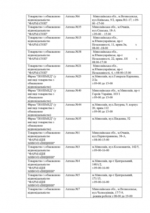 Список аптек, работающих сегодня в Николаевской области