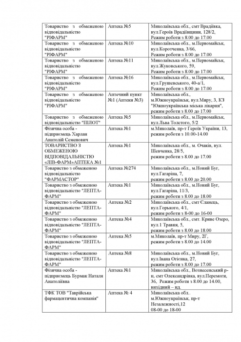 Какие аптеки работают в Николаевской области в пятницу: список