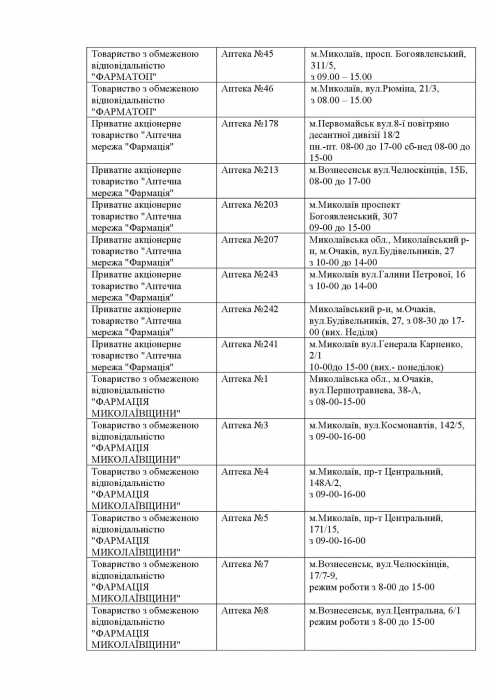 Какие аптеки работают в Николаевской области в пятницу: список