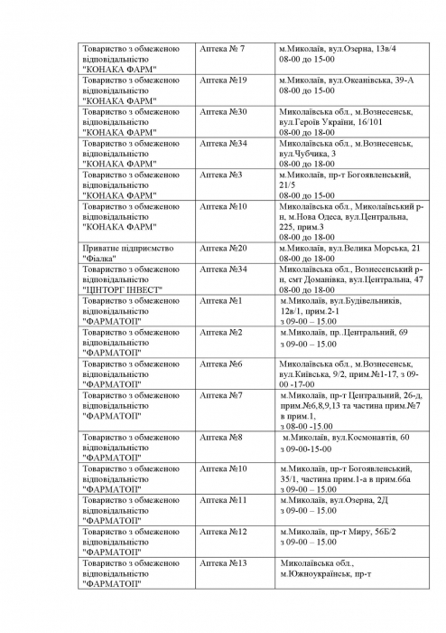 Какие аптеки работают в Николаевской области в пятницу: список