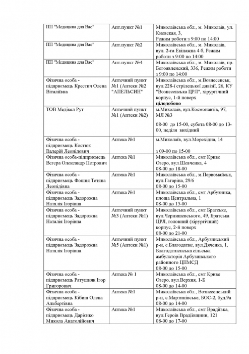Какие аптеки работают в Николаевской области в пятницу: список