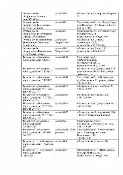 Какие аптеки работают в Николаевской области в пятницу: список
