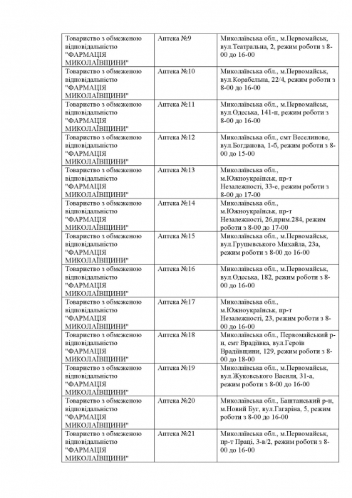 Какие аптеки работают в Николаевской области в пятницу: список