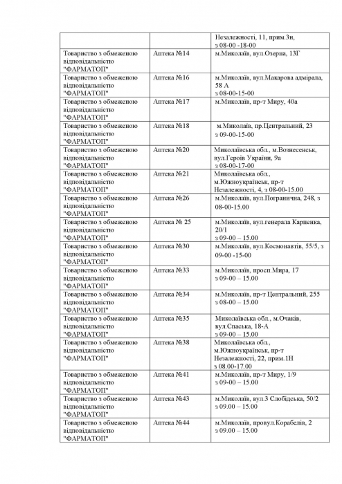 Какие аптеки работают в Николаевской области в пятницу: список