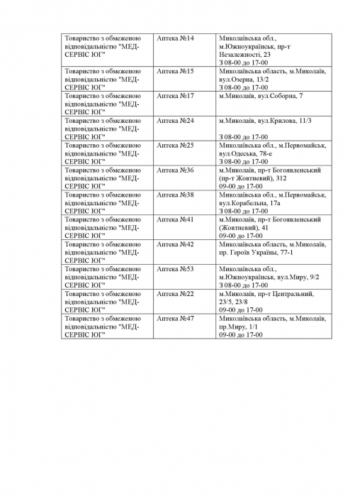 Какие аптеки работают в Николаевской области в пятницу: список