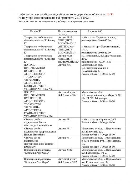 Какие аптеки работают в Николаевской области в субботу: список
