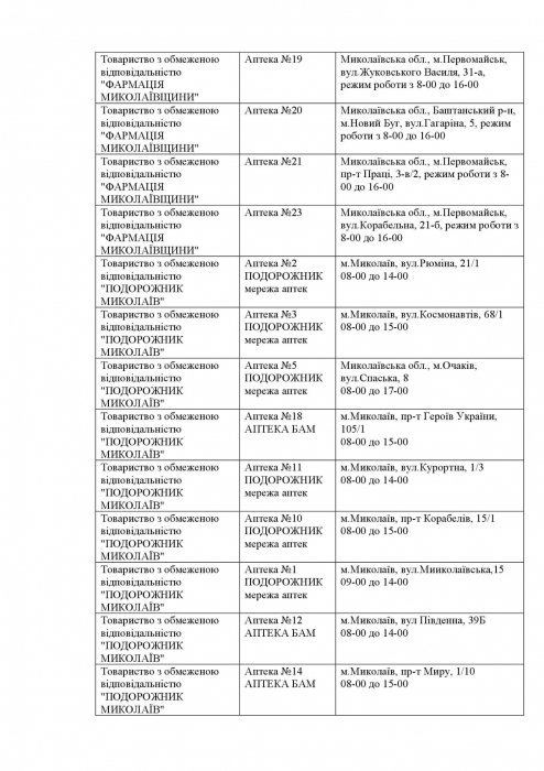 Какие аптеки работают в Николаевской области в субботу: список